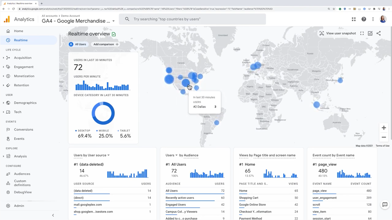Realtime Data by Google Analytics